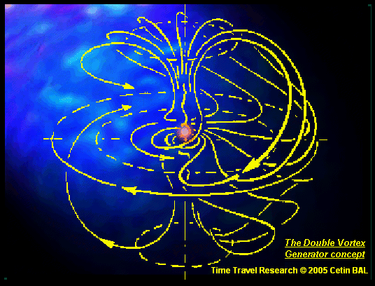 adoublevortexgenerator